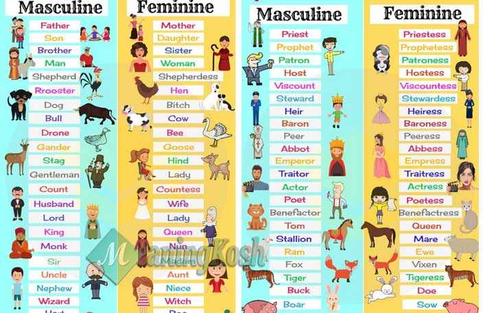 Transformation of Masculine Gender into Feminine Gender